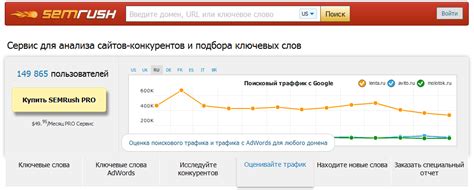 SEMrush: инструмент для анализа запросов