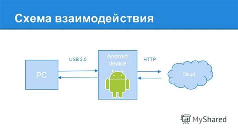 USB и Android: особенности взаимодействия