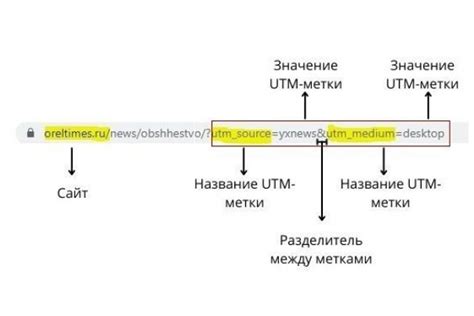 UTM метки в Салебот: инструкция