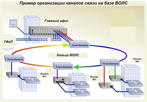 Wi-Fi и сети связи